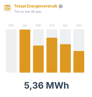 Widget Totaal Energieverbruik met staafdiagram