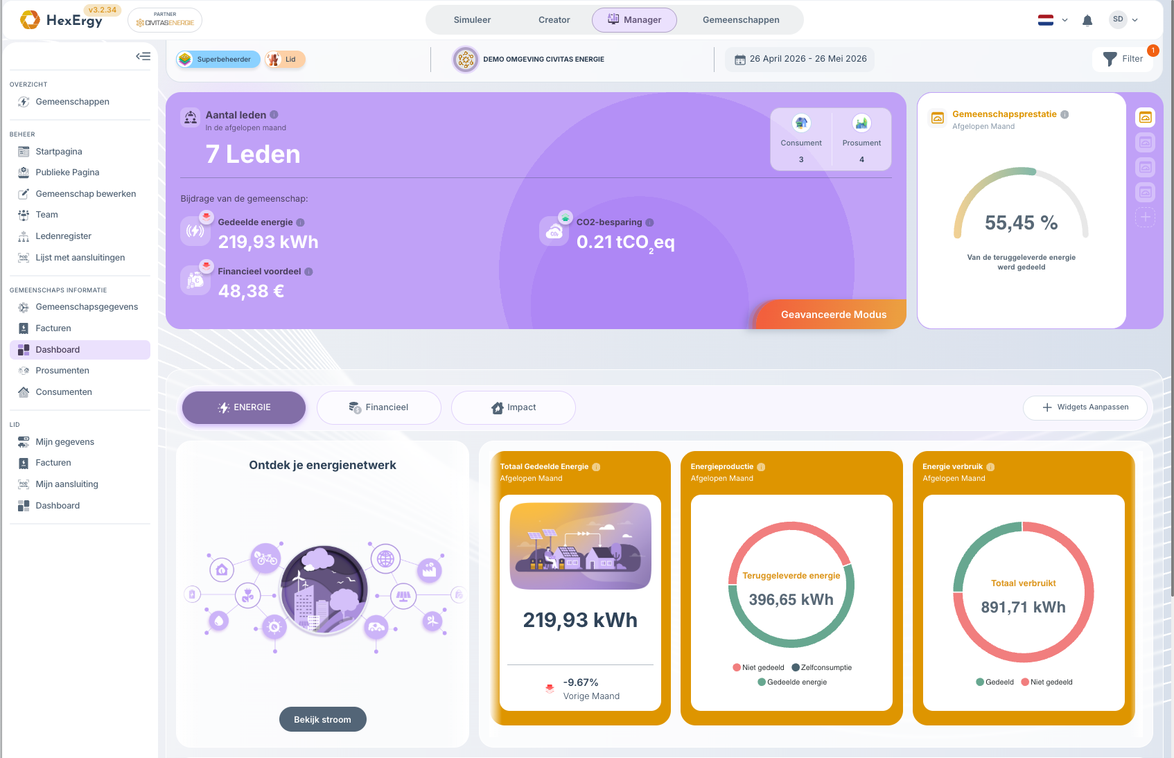 Gemeenschapsdashboard met bovenste widgets